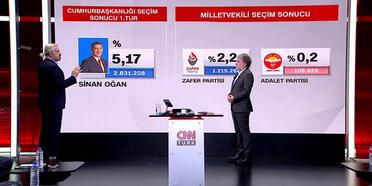 Hakan Bayrakçı, CNN TÜRK'te değerlendirdi: Sinan Oğan’ın oyları hangi adaya gidecek?