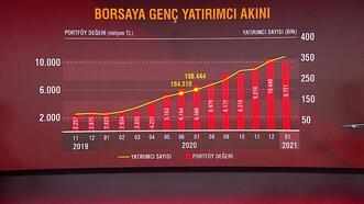 Gençlerin borsaya ilgisi neden arttı? Uzman isim CNN TÜRK'te anlattı