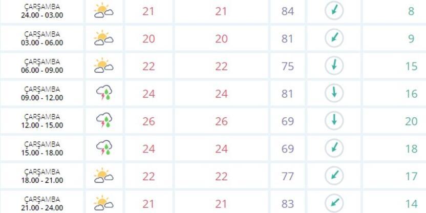 istanbul hava durumu 12 eylul meteoroloji son dakika hava durumu verileri son dakika flas haberler