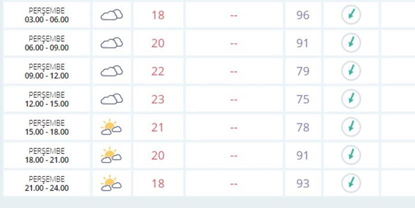 istanbul hava durumu bes gunluk meteoroloji son dakika hava durumu verileri son dakika flas haberler