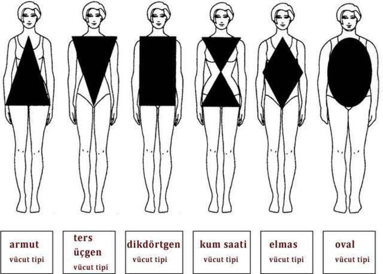 Vücut tipinize göre nasıl giyinebilirsiniz? - Gazete Haberleri