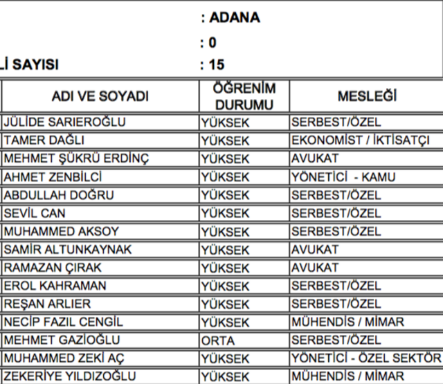Son dakika... AK Parti'de aday listeleri belli oldu