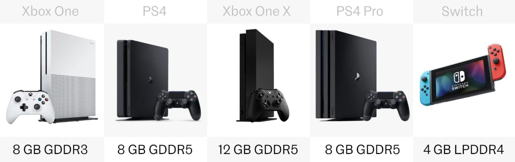 Nintendo switch сравнение. Xbox one s vs ps4 Slim. Xbox ps4 Nintendo Switch. Xbox vs Switch vs PS. Ps4 Slim vs Xbox one x.