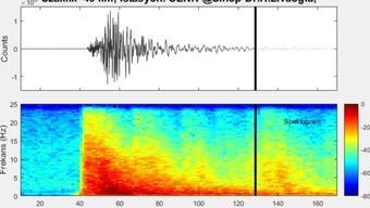 Ardahan depreminin yer altındaki sesi kaydedildi