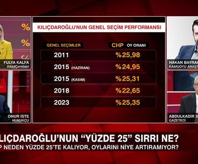 CHP 28 Mayısa Başarı mı diyor Kılıçdaroğlunun yüzde 25 sırrı ne Kılıçdaroğlu istifa eder mi, etmez mi Akıl Çemberinde tartışıldı