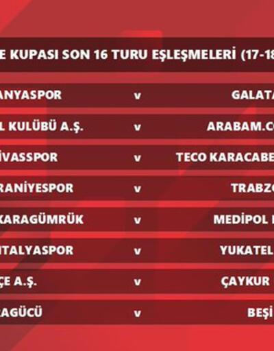 SON DAKİKA... Ziraat Türkiye Kupasında son 16 eşleşmeleri belli oldu