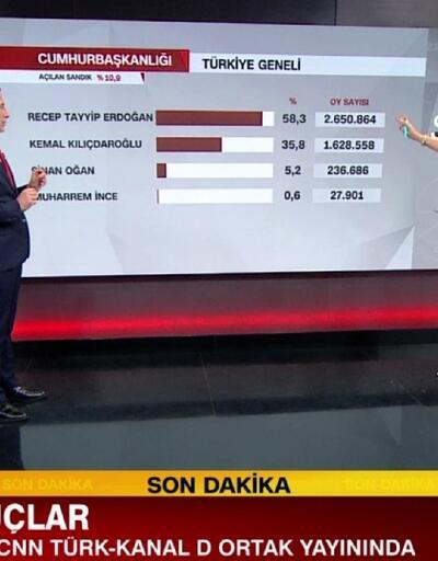 Türkiyenin seçimi özel yayın (14.05.2023)