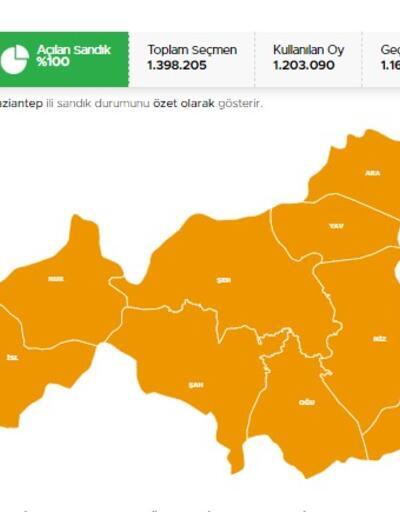 Gaziantep 28. dönem milletvekilleri kimler oldu Gaziantep milletvekilleri isimleri ve partileri 2023