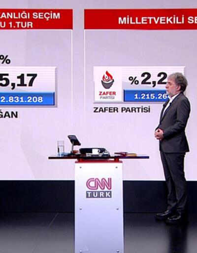 Hakan Bayrakçı, CNN TÜRKte değerlendirdi: Sinan Oğan’ın oyları hangi adaya gidecek