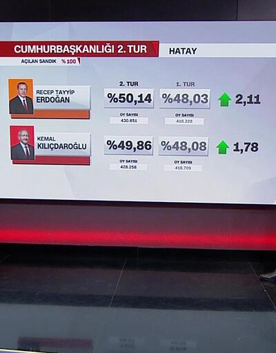 Deprem bölgesi 2. kez Erdoğan dedi