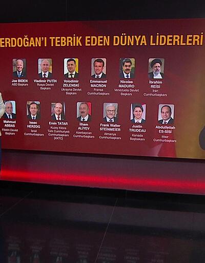 Cumhurbaşkanı Erdoğanı tebrik eden dünya liderleri