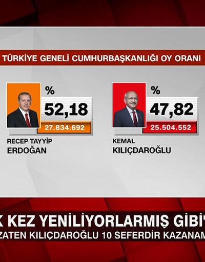 Ağıralioğlu, 2. tur seçim sonucu ile İYİ Parti ve CHPdeki gelişmelere ne diyor İmamoğlu-Kılıçdaroğlu savaşında neler oluyor Tarafsız Bölgede konuşuldu