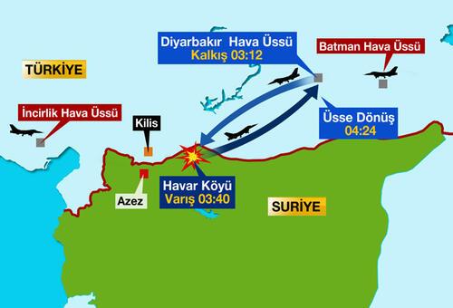 Türk F-16ları IŞİD hedeflerini vurdu