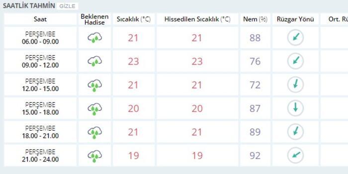 meteoroloji son dakika hava durumu istanbul hava durumu verileri 11 ekim 15 ekim son dakika flas haberler