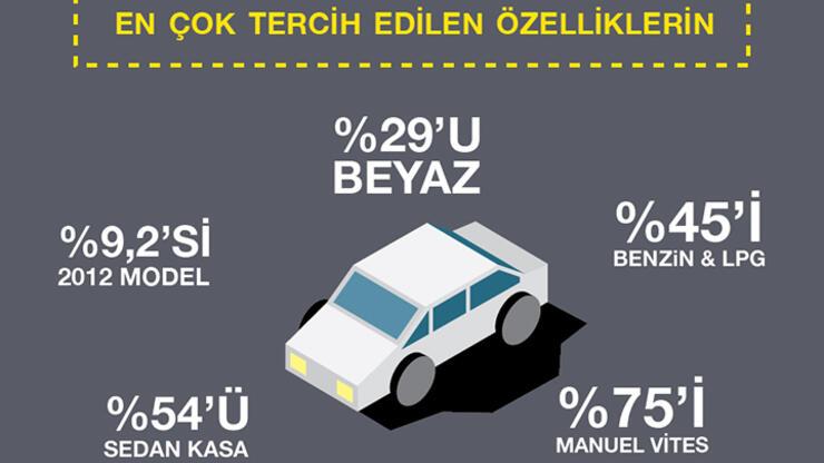Türkiye 2015'te en çok beyaz, manuel vites otomobil satın aldı
