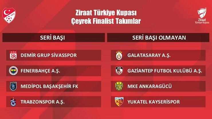 Ziraat Türkiye Kupası çeyrek ve yarı final kura çekimi 24 Ocak'ta yapılacak