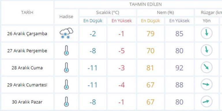 27 Aralık 2018 yarın okullar tatil mi Ankarada son durum