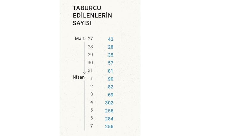 Türkiyenin koronavirüs istatistiği