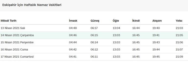 15 Nisan 2021 Eskişehir sahur vakti ne zaman Diyanet Eskişehir sahur saati ve imsak vakti... Eskişehir imsakiye 2021