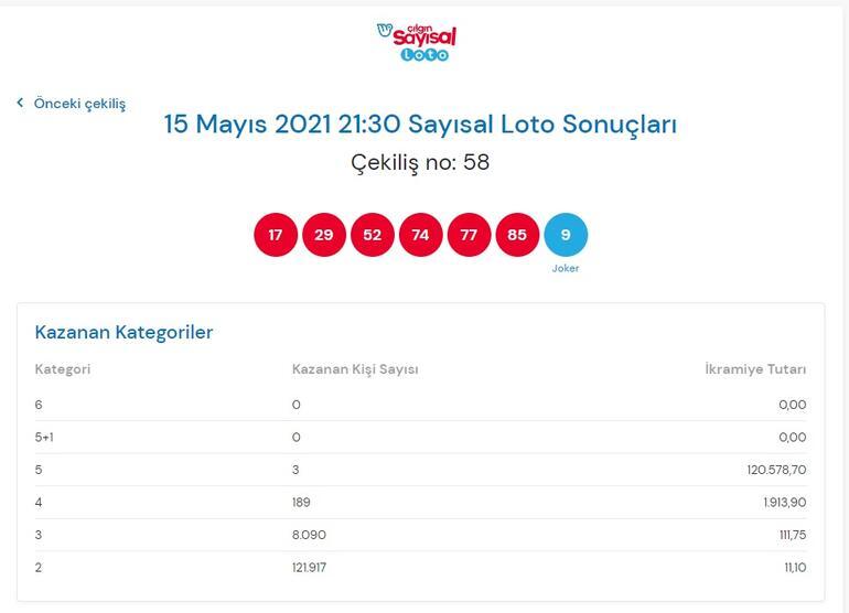 Çılgın Sayısal Loto sonuçları belli oldu 15 Mayıs Çılgın Sayısal Loto bilet sorgulama ekranı