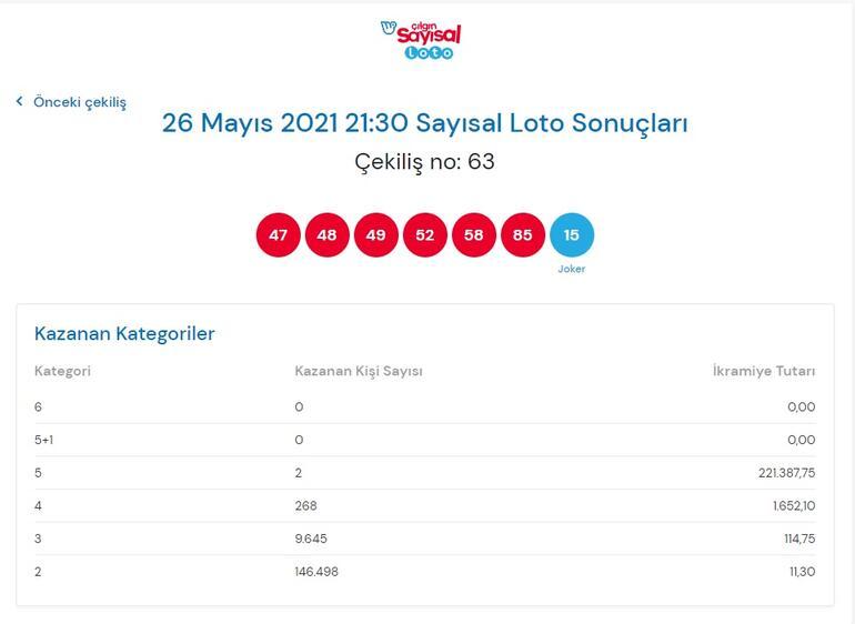 Çılgın Sayısal Loto sonuçları belli oldu 26 Mayıs 2021 Çılgın Sayısal Loto bilet sorgulama