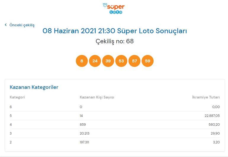 Son dakika: Bugün çekilen Süper Loto sonuçları belli oldu 8 Haziran 2021 Süper Loto bilet sorgulama