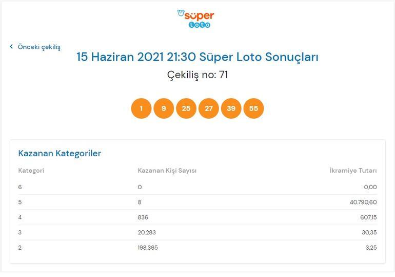 Son dakika: Süper Loto sonuçları belli oldu 15 Haziran 2021 Süper Loto bilet sorgulama ekranı