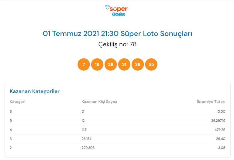 Son dakika: Bugünkü Süper Loto sonuçları belli oldu 1 Temmuz 2021 Süper Loto bilet sorgulama ekranı