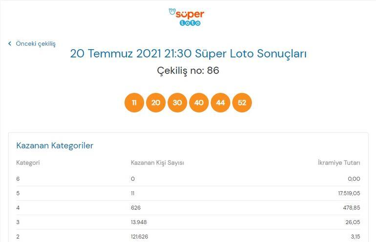 Son dakika: Bugünkü Süper Loto sonuçları belli oldu 20 Temmuz 2021 Süper Loto bilet sorgulama ekranı