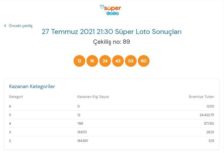Son dakika: Bugünkü Süper Loto sonuçları belli oldu 27 Temmuz 2021 Süper Loto bilet sorgulama ekranı