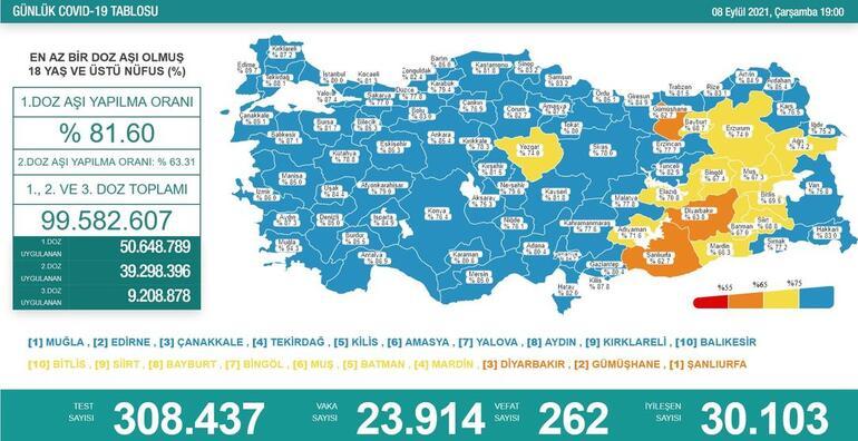 Son dakika: Bugünkü vaka sayısı kaç oldu 9 Eylül 2021 koronavirüs vaka sayısı tablosu yayında Türkiyede bugün kaç kişi öldü