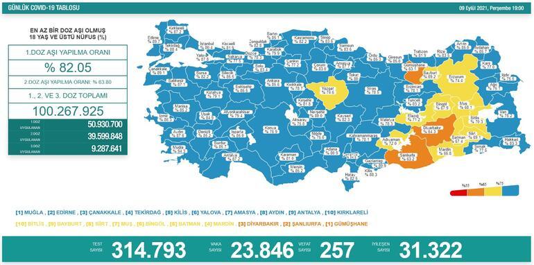 Son dakika: Bugünkü vaka sayısı kaç oldu 9 Eylül 2021 koronavirüs vaka sayısı tablosu yayında Türkiyede bugün kaç kişi öldü