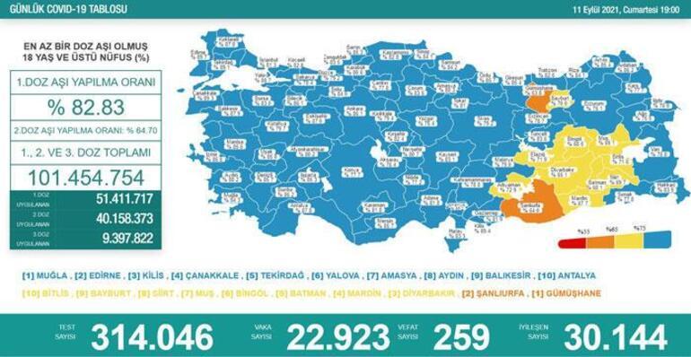 Son dakika: Bugünkü vaka sayısı kaç oldu 12 Eylül 2021 koronavirüs vaka sayısı tablosu yayında Türkiyede bugün kaç kişi öldü