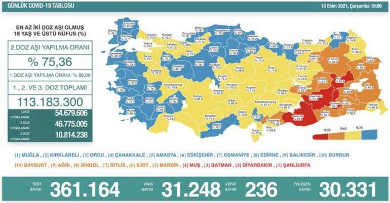Son dakika: Bugünkü vaka sayısı tablosu açıklandı 14 Ekim 2021 Sağlık Bakanlığı koronavirüs tablosu Türkiyede bugün kaç kişi öldü