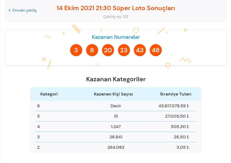 Son dakika: Süper Loto sonuçları belli oldu 14 Ekim 2021 Süper Loto sonucu bilet sorgulama ekranı