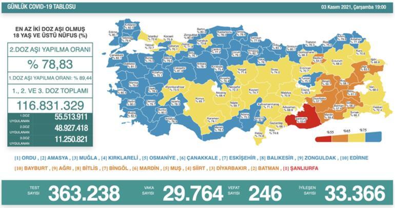 Son dakika: Bugünkü vaka sayısı açıklandı mı 3 Kasım 2021 koronavirüs tablosu Türkiyede bugün kaç kişi öldü