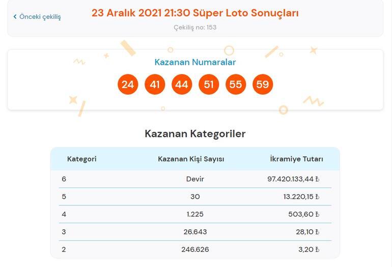 Son dakika: Süper Loto sonuçları belli oldu 23 Aralık 2021 Süper Loto bilet sonucu sorgulama ekranı