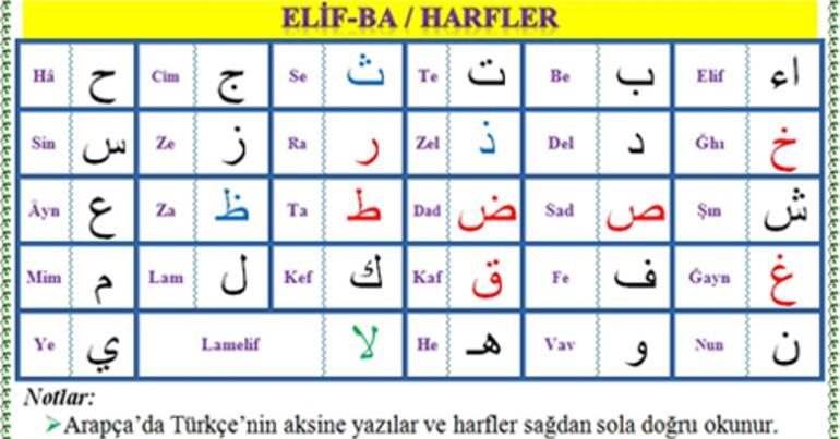 Arapça Harfler Nelerdir, Özellikleri Nelerdir Arap Alfabesi Haç Harf