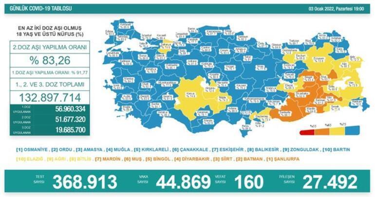Son dakika: Bugünkü vaka sayısı açıklandı mı 4 Ocak 2022 koronavirüs tablosu Türkiyede bugün kaç kişi öldü