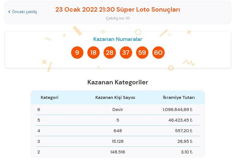 Son dakika: Süper Loto sonuçları belli oldu 23 Ocak 2022 Süper Loto bilet sorgulama ekranı