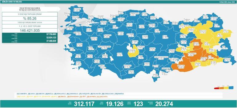 SON DAKİKA HABERİ: 18 Mart 2022 koronavirüs tablosu açıklandı İşte Türkiyede son durum