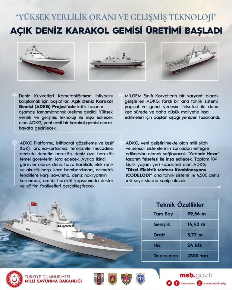 Türk donanmasına taze kan Üretimine başlandı