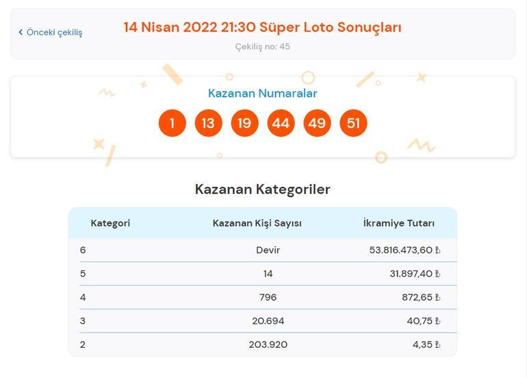 Süper Loto sonuçları belli oldu 14 Nisan 2022 Süper Loto çekiliş sonucu Süper Loto bilet sorgulama ekranı