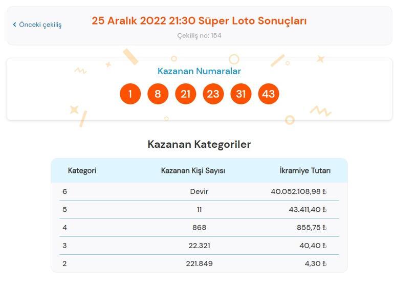 Son dakika: Süper Loto çekilişi sonuçları belli oldu 25 Aralık 2022 Süper Loto bilet sorgulama ekranı