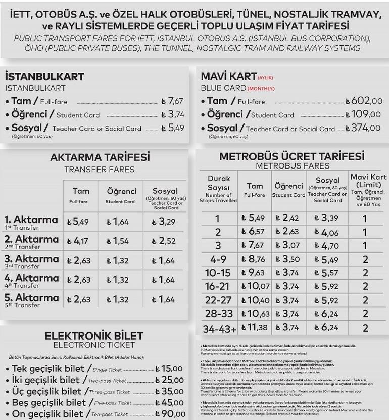 İstanbul toplu ulaşım ücret tarifesi 2023 Öğrenci, tam aylık akbil ücreti ne kadar İETT, metro, metrobüs kaç TL basıyor
