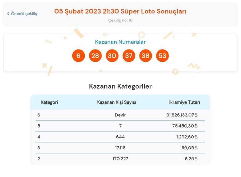 Son dakika: Süper Loto çekilişi sonuçları belli oldu 5 Şubat 2023 Süper Loto bilet sorgulama ekranı