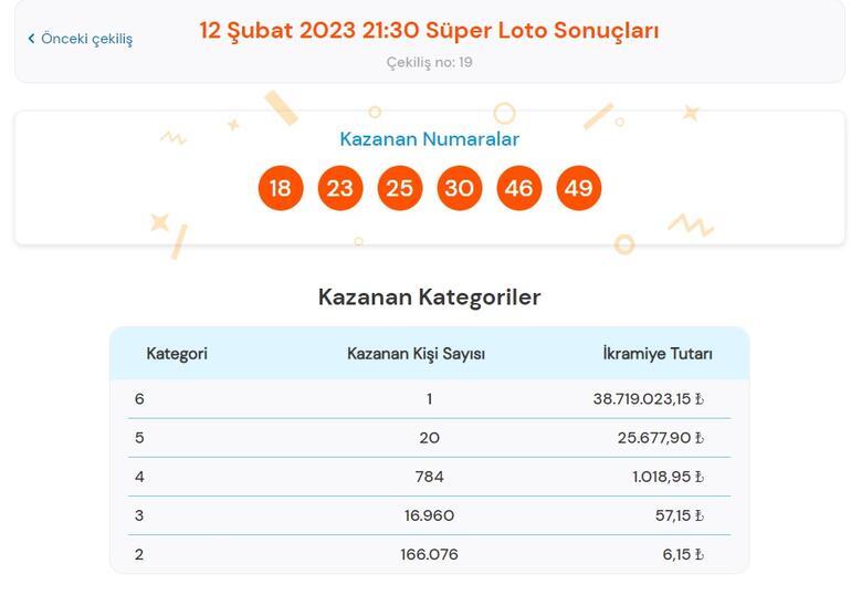 Son dakika: Süper Loto çekilişi sonuçları belli oldu 12 Şubat 2023 Süper Loto bileti sorgulama ekranı