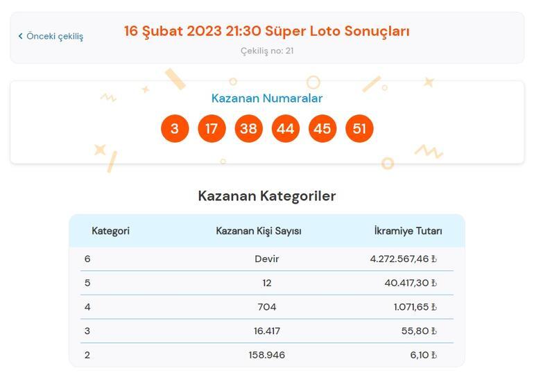 Son dakika: Süper Loto çekilişi sonuçları belli oldu 16 Şubat 2023 Süper Loto bilet sorgulama ekranı
