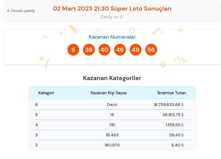 Son dakika: Süper Loto çekilişi sonucu belli oldu 2 Mart 2023 Süper Loto bilet sorgulama ekranı