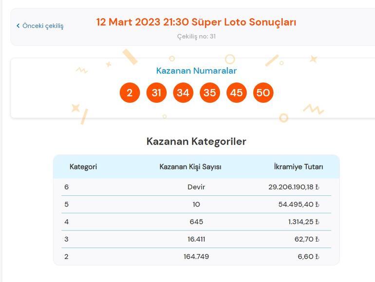 Son dakika: Süper Loto çekilişi sonuçları belli oldu 12 Mart 2023 Süper Loto bilet sorgulama ekranı